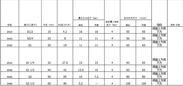 卡箍型角座閥技術參數