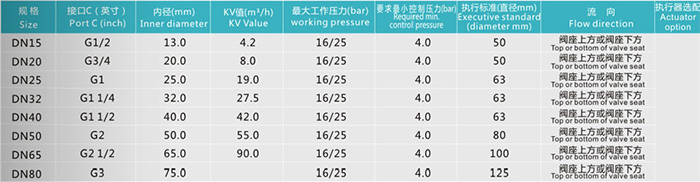 法蘭角座閥技術參數